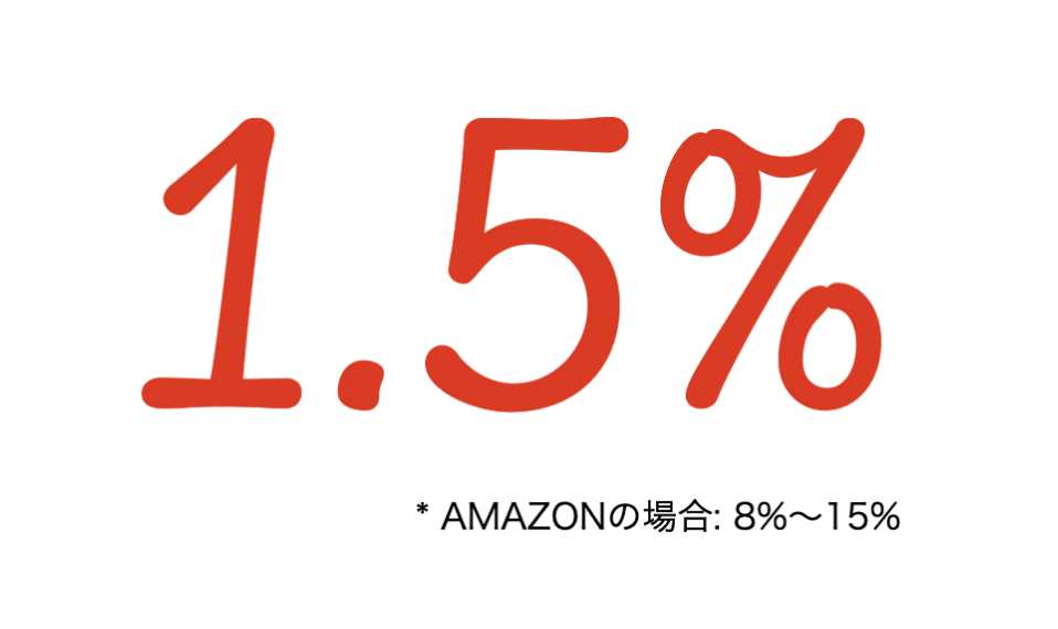 Importación reventa Transfronteriza EC Muestra las letras rojas "1.5%" sobre fondo negro y el subíndice en letras minúsculas de idiomas mixtos como "amazon" y porcentajes.
